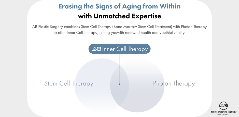 Korean anti-aging regenerative treatment, stem cell facial south Korea