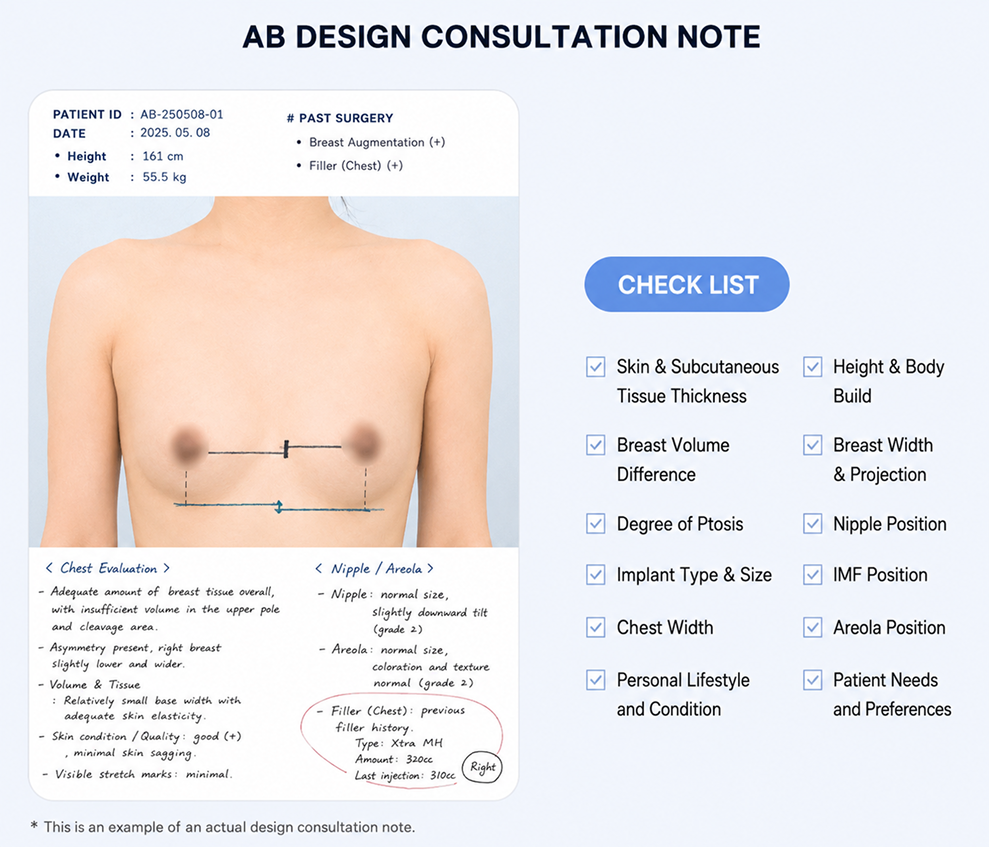 AB Plastic Surgery Korea Breast Implant Planning and Consultation Process