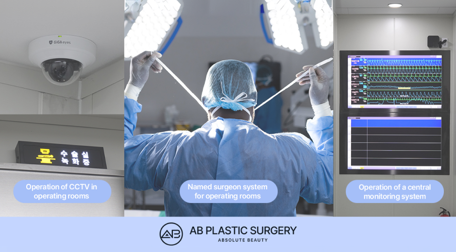 Plastic surgery safety systems at AB Plastic Surgery including operating room CCTV, named surgeon protocols, and central patient monitoring