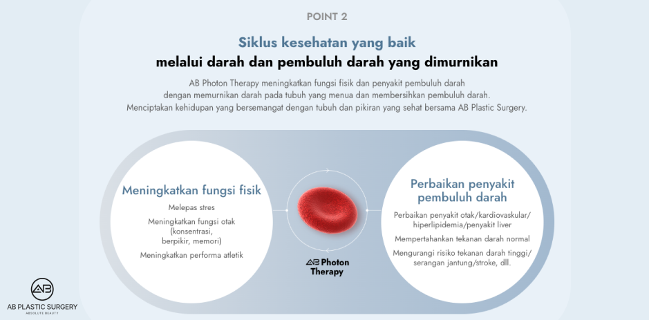 Konsep Photon Therapy untuk sirkulasi darah dan kesehatan pembuluh darah
