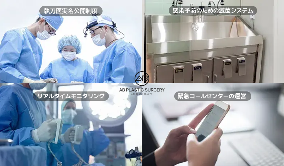 手術スタッフ、ステンレス製の洗浄設備、手術中の医療スタッフ、スマートフォンを操作する手元を4分割で配置した画像。「執刀医実名公開制度」「感染予防のための滅菌システム」「リアルタイムモニタリング」「緊急コールセンターの運営」の説明。