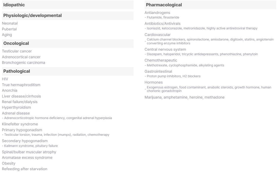 ลักษณะของภาวะเต้านมโตในผู้ชาย
