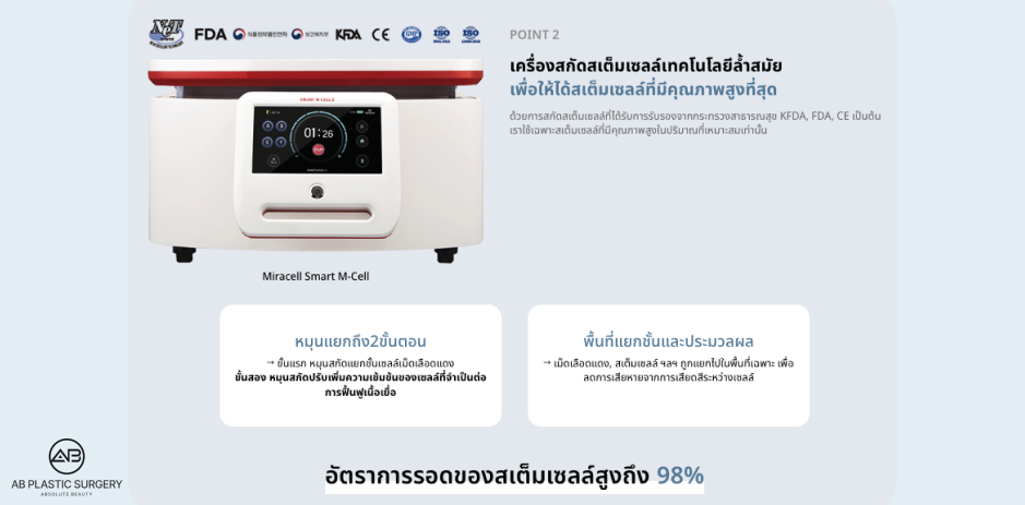 อุปกรณ์แยกสเต็มเซลล์อัจฉริยะของโรงพยาบาลศัลยกรรมAB สามารถคงอัตราการอยู่รอดของสเต็มเซลล์ได้ถึง 98 percent และเหมาะสำหรับการคัดสรรสเต็มเซลล์คุณภาพสูง