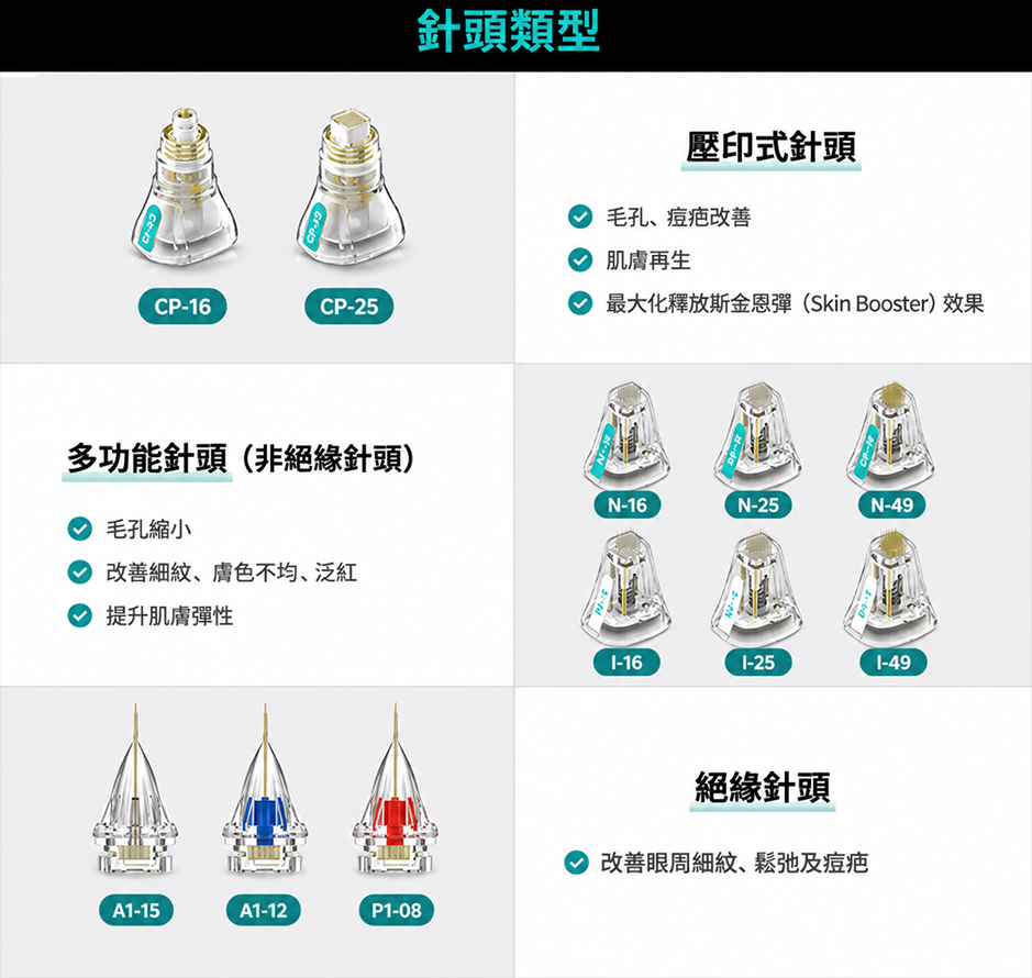 Potenza黃金微針不同探頭類型與適應症解析