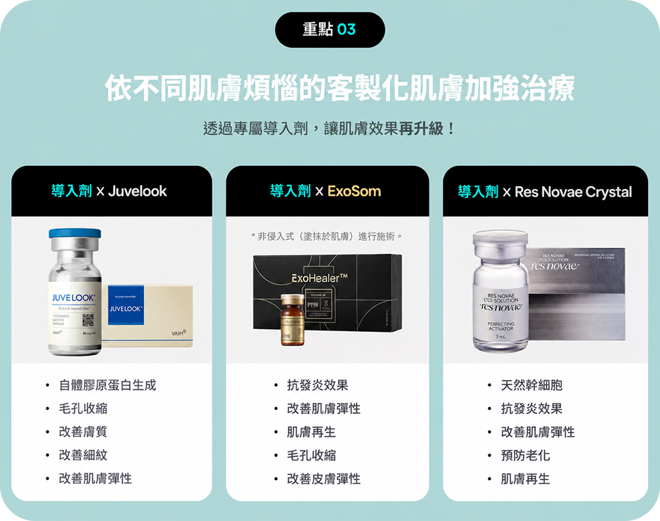 Potenza黃金微針結合喬雅露與外泌體複合治療規劃